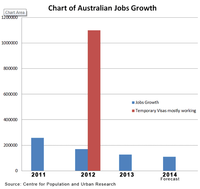 pa jobs perth australia