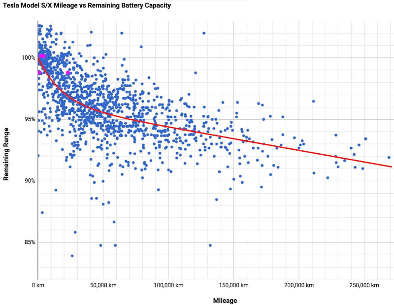 Electric Car Battery Range Calculator