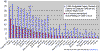 Perth statistics